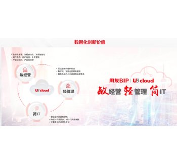 用友成長型集團(tuán)管理軟件——U8 Cloud